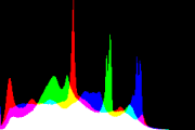 histogram