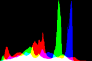 histogram