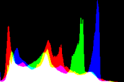 histogram