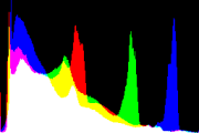 histogram