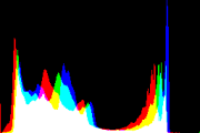 histogram