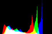 histogram