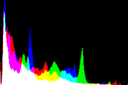 histogram