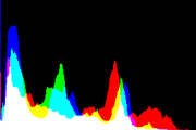 histogram