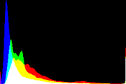 histogram