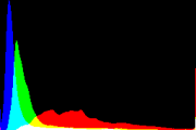 histogram