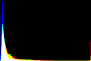 histogram