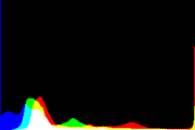 histogram