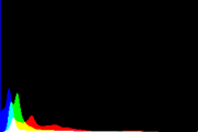 histogram