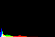 histogram