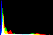 histogram