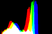 histogram