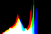 histogram