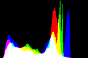 histogram