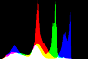 histogram