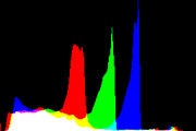 histogram