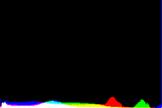 histogram