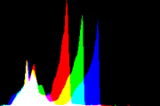 histogram