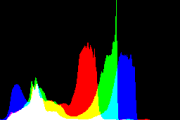 histogram