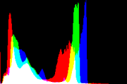 histogram