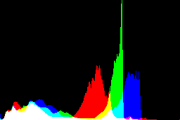 histogram