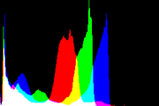 histogram