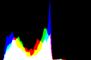 histogram