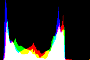 histogram