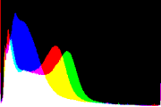 histogram