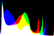 histogram