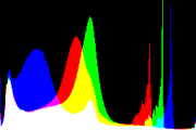 histogram