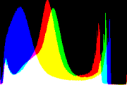 histogram