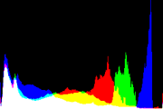 histogram