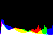 histogram