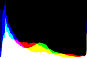 histogram