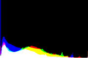 histogram