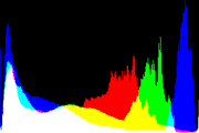 histogram