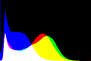 histogram