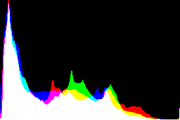 histogram