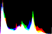 histogram