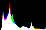 histogram