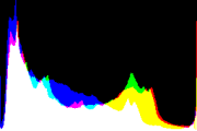 histogram