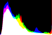 histogram