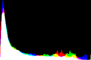 histogram