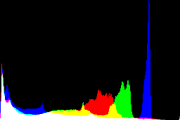 histogram