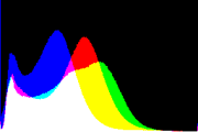 histogram