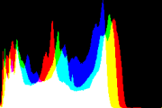 histogram