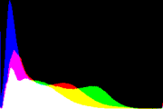 histogram