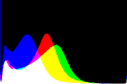 histogram
