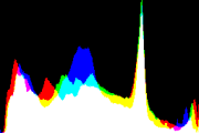 histogram